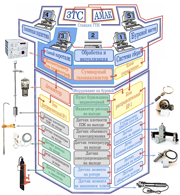 ����� ��������������� ������